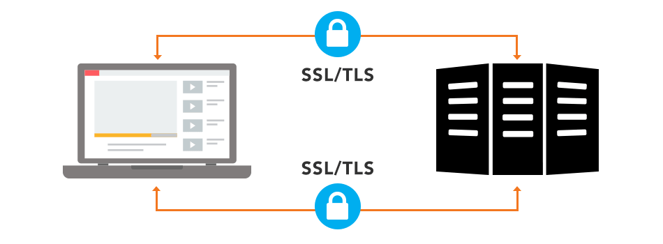 ¿Cuándo fue inventado el SSL? ¿En qué año? ¿Quién lo creó? 2 SSL-TLS
