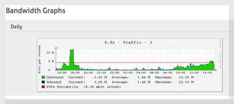 HostDime Latinoamérica